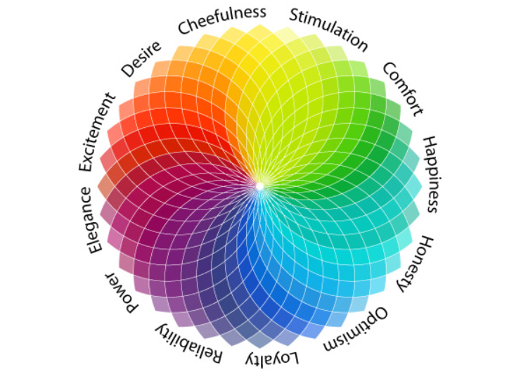 colores y emociones